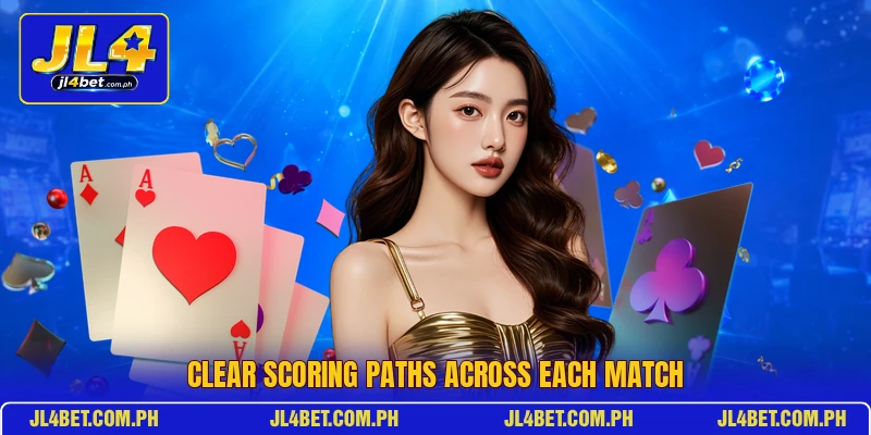 Clear scoring paths across each match Clear scoring paths across each match